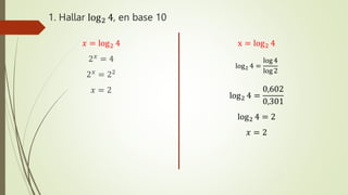 1. Hallar log2 4, en base 10
x = log2 4
log2 4 =
log 4
log 2
log2 4 =
0,602
0,301
log2 4 = 2
𝑥 = 2
𝑥 = log2 4
2𝑥 = 4
2𝑥
= 22
𝑥 = 2
 