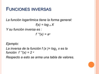 FUNCIONES INVERSAS 
La función logarítmica tiene la forma general: 
f(x) = log ₐ X 
Y su función inversa es : 
f ˉ¹(x) = aˣ 
Ejemplo: 
La inversa de la función f (x )= log2 x es la 
función f ˉ¹(x) = 2 ˣ 
Respecto a esto se arma una tabla de valores. 
 