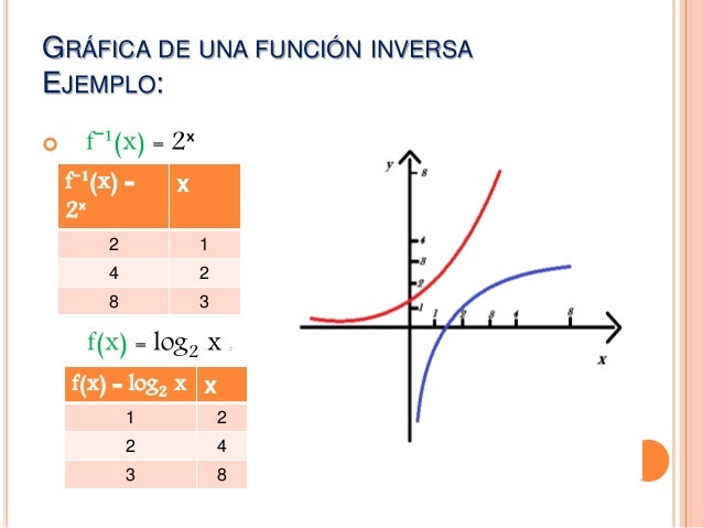 Funciones Exponenciales y Logaritmicas