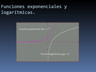 Funciones exponenciales y logarítmicas. Función exponencial: f(x) = 2 x Función logarítmica: g(y) = 2 y 