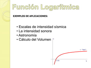 EJEMPLOS DE APLICACIONES:



  • Escalas de intensidad sísmica
  • La intensidad sonora
  • Astronomía
  • Cálculo del Volumen
 