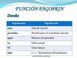 FUNCIÓN PAGOPRINDonde: