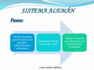 SISTEMA ALEMÁNPasos: