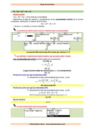 Tipos de funciones
© Marta Martín Sierra www.aulamatematica.com
08. f(x) = 3x2
– 6x + 10
RESOLUCIÓN
f (x) = 3x2
– 6x + 10 se trata de una parábola.
Obtenemos la tabla de valores y, ayudándonos de las propiedades locales de la función
cuadrática, realizamos un esbozo de la función:
f(x) = 3x2
– 6x + 10
– Al ser a > 0, tendrá un mínimo (Vértice)
(A) PUNTOS DE CORTE CON EL EJE OX Y VÉRTICE CON LA CALCULADORA
La función NO corta al eje OX y tiene por vértice (1, 7)
(B) VÉRTICE Y PUNTOS DE CORTE CON EL EJE OX CON LÁPIZ Y PAPEL
Las coordenadas del vértice vendrán dadas por la expresión:
V(–b/2a, y)
→ V (
32
6
·
, y)
V(1, y)
Luego miramos tabla de valores para x = 1 (o mentalmente)
V(1, 7)
Puntos de corte con eje de abscisas (OX)
Buscamos el valor de la parábola para el que y = 0
x =
2
120366 −±
=
2
846 −±
∉ℜ
No corta al eje OX
Puntos de corte con eje de ordenadas (OY)
Buscamos el valor de la parábola para el que x = 0
y =3· 02
– 6·0 + 10 = 10
NOTA: Se observa también en la tabla de valores para x = 0
(0, 10)
Eje de simetría
x = 1
(A) TABLA REALIZADA CON CALCULADORA
 