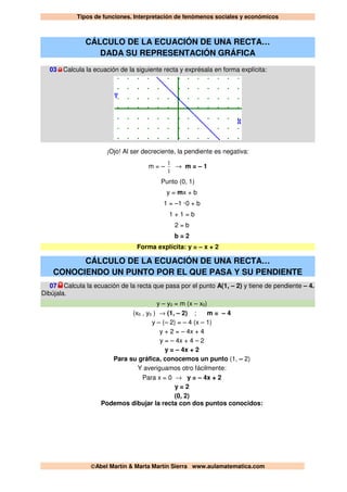 Tipos de funciones. Interpretación de fenómenos sociales y económicos
©Abel Martín & Marta Martín Sierra www.aulamatematica.com
CÁLCULO DE LA ECUACIÓN DE UNA RECTA…
DADA SU REPRESENTACIÓN GRÁFICA
03 Calcula la ecuación de la siguiente recta y exprésala en forma explícita:
¡Ojo! Al ser decreciente, la pendiente es negativa:
m = –
1
1
→ m = – 1
Punto (0, 1)
y = mx + b
1 = –1 ·0 + b
1 + 1 = b
2 = b
b = 2
Forma explícita: y = – x + 2
CÁLCULO DE LA ECUACIÓN DE UNA RECTA…
CONOCIENDO UN PUNTO POR EL QUE PASA Y SU PENDIENTE
07 Calcula la ecuación de la recta que pasa por el punto A(1, – 2) y tiene de pendiente – 4.
Dibújala.
y – y0 = m (x – x0)
(x0 , y0 ) → (1, – 2) ; m = – 4
y – (– 2) = – 4 (x – 1)
y + 2 = – 4x + 4
y = – 4x + 4 – 2
y = – 4x + 2
Para su gráfica, conocemos un punto (1, – 2)
Y averiguamos otro fácilmente:
Para x = 0 → y = – 4x + 2
y = 2
(0, 2)
Podemos dibujar la recta con dos puntos conocidos:
 