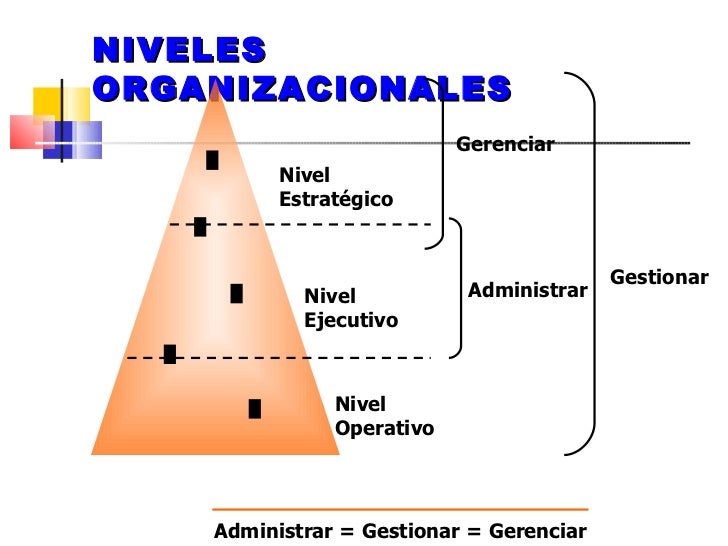 Funciones de Gerencia