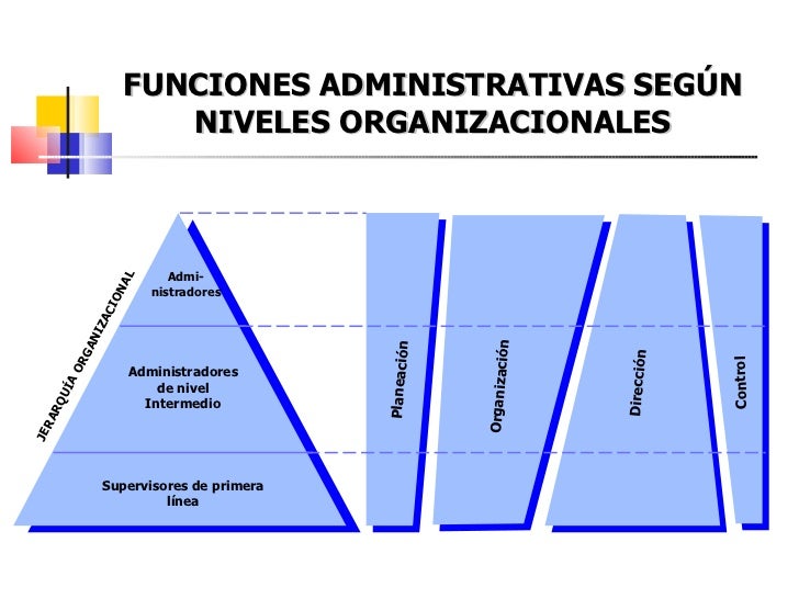 Funciones de Gerencia