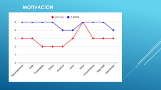 MOTIVACIÓN
 