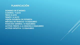 PLANIFICACIÓN
DOMINIO DE SÍ MISMO:
CONTROL 9 ALTO
TEDIO 8 ALTO
TIEMPO 14 ALTO
VISIÓN FUTURISTA 24 FUTURISTA
MÉTODO DE TRABAJO 14 EQUILIBRIO
POSICIÓN GENERAL 14 EQUILIBRIO
ACTITUD FRENTE A LA DEMORA 8 EQUILIBRIO
ACTITUD INTUITIVA 12 EQUILIBRIO
 
