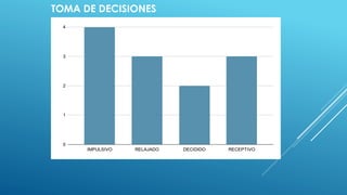 TOMA DE DECISIONES
 