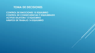 CONTROL DE EMOCIONES 15 EQUILIBRIO
CONTROL DE CONSECUENCIAS 9 EQUILIBRADO
ACTITUD DILATORA 13 EQUILIBRIO
HÁBITOS DE TRABAJO 14 EQUILIBRIO
TOMA DE DECISIONES
 