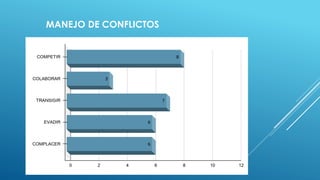 MANEJO DE CONFLICTOS
 