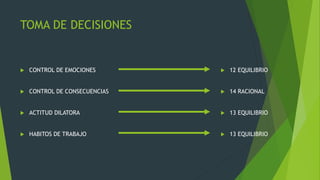 TOMA DE DECISIONES
 CONTROL DE EMOCIONES
 CONTROL DE CONSECUENCIAS
 ACTITUD DILATORA
 HABITOS DE TRABAJO
 12 EQUILIBRIO
 14 RACIONAL
 13 EQUILIBRIO
 13 EQUILIBRIO
 