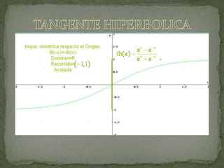 TANGENTEHIPERBOLICA