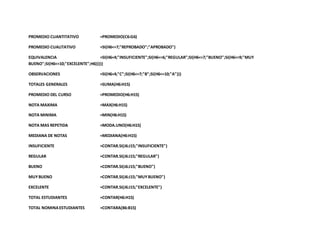 PROMEDIO CUANTITATIVO =PROMEDIO(C6:G6)
PROMEDIO CUALITATIVO =SI(H6<=7;"REPROBADO";"APROBADO")
EQUIVALENCIA =SI(H6<4;"INSUFICIENTE";SI(H6<=6;"REGULAR";SI(H6<=7;"BUENO";SI(H6<=9;"MUY
BUENO";SI(H6<=10;"EXCELENTE";H6)))))
OBSERVACIONES =SI(H6<4;"C";SI(H6<=7;"B";SI(H6<=10;"A")))
TOTALES GENERALES =SUMA(H6:H15)
PROMEDIO DEL CURSO =PROMEDIO(H6:H15)
NOTA MAXIMA =MAX(H6:H15)
NOTA MINIMA =MIN(H6:H15)
NOTA MAS REPETIDA =MODA.UNO(H6:H15)
MEDIANA DE NOTAS =MEDIANA(H6:H15)
INSUFICIENTE =CONTAR.SI(J6:J15;"INSUFICIENTE")
REGULAR =CONTAR.SI(J6:J15;"REGULAR")
BUENO =CONTAR.SI(J6:J15;"BUENO")
MUYBUENO =CONTAR.SI(J6:J15;"MUYBUENO")
EXCELENTE =CONTAR.SI(J6:J15;"EXCELENTE")
TOTAL ESTUDIANTES =CONTAR(H6:H15)
TOTAL NOMINAESTUDIANTES =CONTARA(B6:B15)
 