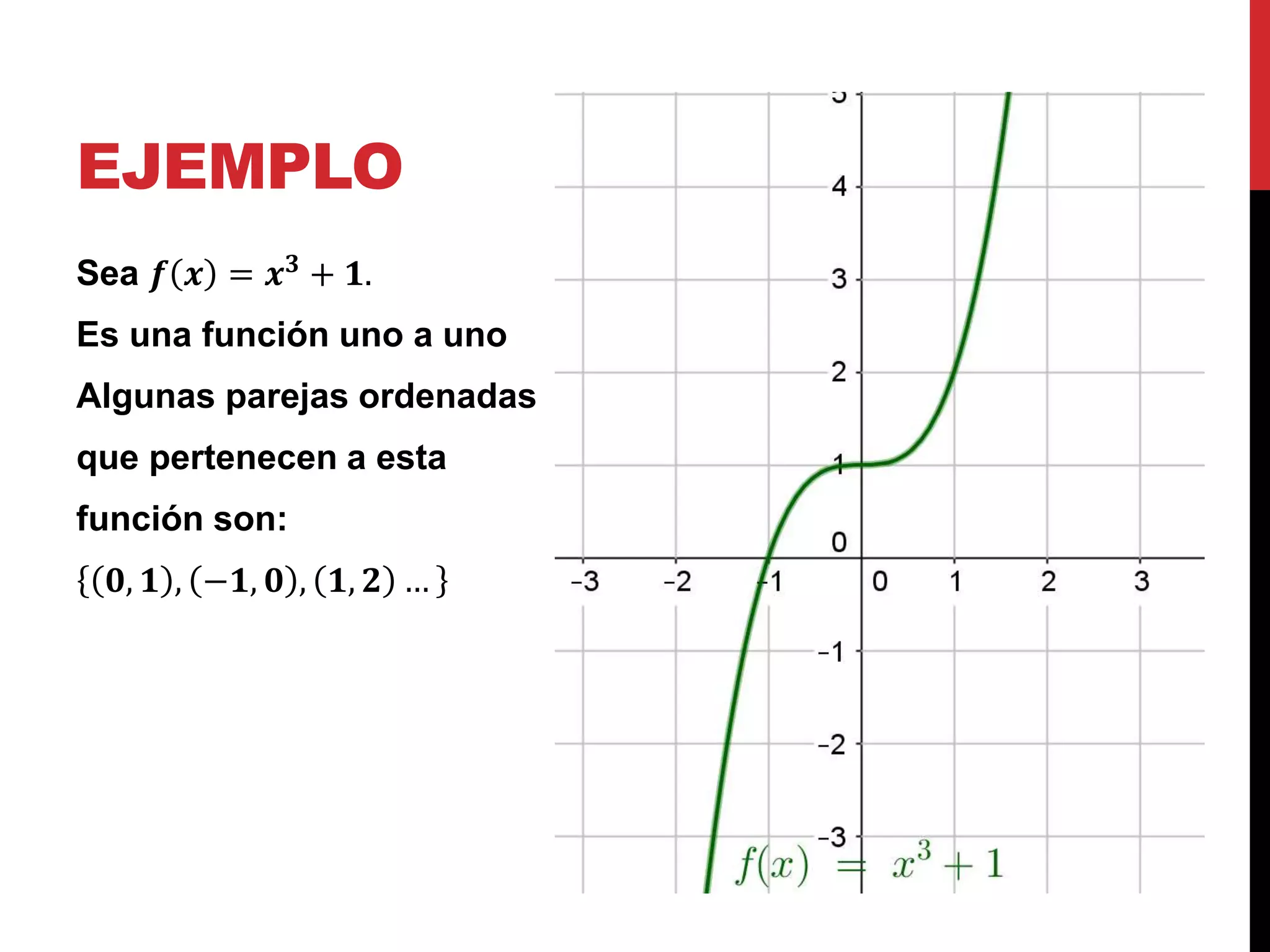 EJEMPLO
Sea 𝒇 𝒙 = 𝒙 𝟑 + 𝟏.
Es una función uno a uno
Algunas parejas ordenadas
que pertenecen a esta
función son:
𝟎, 𝟏 , −𝟏, 𝟎 , 𝟏, 𝟐 …
 