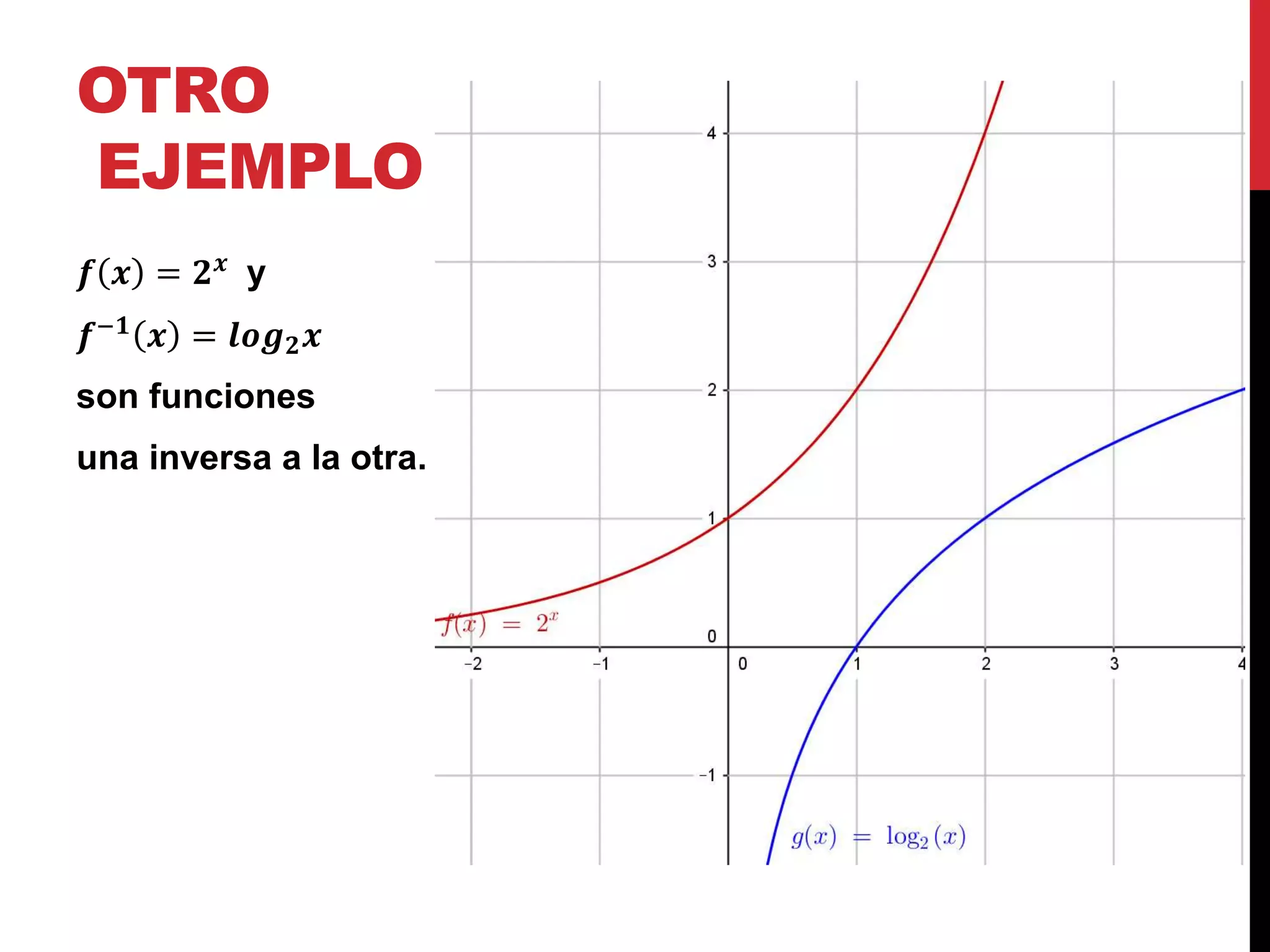 OTRO
EJEMPLO
𝒇 𝒙 = 𝟐 𝒙 y
𝒇−𝟏 𝒙 = 𝒍𝒐𝒈 𝟐 𝒙
son funciones
una inversa a la otra.
 