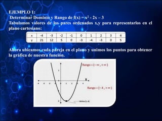 EJEMPLO 1:
Determinar Dominio y Rango de f(x) = x2 - 2x – 3
Tabulamos valores de los pares ordenados x,y para representarlos en el
plano cartesiano:
Ahora ubicamos cada pareja en el plano y unimos los puntos para obtener
la gráfica de nuestra función.
 