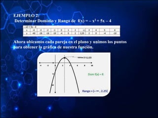 EJEMPLO 2:
Determinar Dominio y Rango de f(x) = – x2 + 5x – 4
Ahora ubicamos cada pareja en el plano y unimos los puntos
para obtener la gráfica de nuestra función.
 