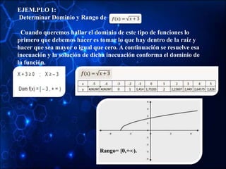 EJEM.PLO 1:
Determinar Dominio y Rango de
Cuando queremos hallar el dominio de este tipo de funciones lo
primero que debemos hacer es tomar lo que hay dentro de la raíz y
hacer que sea mayor o igual que cero. A continuación se resuelve esa
inecuación y la solución de dicha inecuación conforma el dominio de
la función.
Rango= [0,+∞).
 