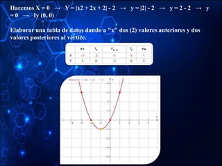 Hacemos X = 0 → Y = |x2 + 2x + 2| - 2 → y = |2| - 2 → y = 2 - 2 → y
= 0 → Iy (0, 0)
Elaborar una tabla de datos dando a "x" dos (2) valores anteriores y dos
valores posteriores al vértice.
 