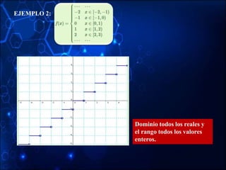 EJEMPLO 2:
Dominio todos los reales y
el rango todos los valores
enteros.
 