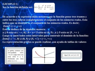 EJEMPLO 1:
Sea la función definida así:
De acuerdo a la expresión dada notamos que la función posee tres tramos y
entre los tres cubren completamente el conjunto de los números reales. Esto
indica que su dominio es el conjunto de los números reales. Es decir;
𝐷𝑜𝑚𝑓: (−∞, +∞)
Esto se deduce de la siguiente manera:
𝑥 ≤ 0 𝑒𝑠𝑡𝑜 𝑒𝑠 ( −∞, 0] ; 0 < 𝑥 < 5 𝑒𝑠𝑡𝑜 𝑒𝑠 (0, 5) ; 𝑥 ≥ 5 𝑒𝑠𝑡𝑜 𝑒𝑠 [5 , +∞ )
Luego se unen todos estos intervalos para construir el dominio de la función:
𝐷𝑜𝑚𝑓: ( −∞, 0] ∪ (0, 5) ∪ [5, +∞) = (−∞, +∞)
La representación gráfica se puede realizar, con ayuda de tablas de valores
 
