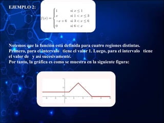 EJEMPLO 2:
Notemos que la función está definida para cuatro regiones distintas.
Primero, para el intervalo tiene el valor 1. Luego, para el intervalo tiene
el valor de y así sucesivamente.
Por tanto, la gráfica es como se muestra en la siguiente figura:
 