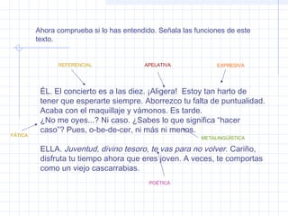 Ahora comprueba si lo has entendido. Señala las funciones de este
         texto.


               REFERENCIAL               APELATIVA              EXPRESIVA




          ÉL. El concierto es a las diez. ¡Aligera! Estoy tan harto de
          tener que esperarte siempre. Aborrezco tu falta de puntualidad.
          Acaba con el maquillaje y vámonos. Es tarde.
          ¿No me oyes...? Ni caso. ¿Sabes lo que significa “hacer
          caso”? Pues, o-be-de-cer, ni más ni menos.
FÁTICA
                                                           METALINGÜÍSTICA

          ELLA. Juventud, divino tesoro, te vas para no volver. Cariño,
          disfruta tu tiempo ahora que eres joven. A veces, te comportas
          como un viejo cascarrabias.
                                           POÉTICA
 