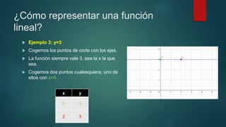 ¿Cómo representar una función
lineal?
 Ejemplo 3: y=3
 Cogemos los puntos de corte con los ejes.
 La función siempre vale 3, sea la x la que
sea.
 Cogemos dos puntos cualesquiera, uno de
ellos con x=0
x y
0 3
2 3
 