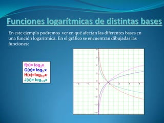 En este ejemplo podremos ver en qué afectan las diferentes bases en
una función logarítmica. En el gráfico se encuentran dibujadas las
funciones:



       f(x)= log2x
       G(x)= log3 x
       H(x)=log1/2x
       J(x)= log1/3x
 