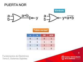 Funciones Logicas compuertas nomenclatura.pptx