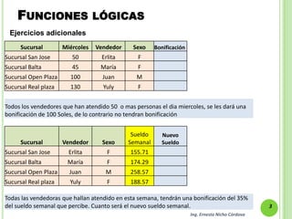 FUNCIONES                     LÓGICAS
 Ejercicios adicionales
      Sucursal        Miércoles   Vendedor     Sexo    Bonificación
Sucursal San Jose        50        Erlita        F
Sucursal Balta           45        María         F
Sucursal Open Plaza     100         Juan        M
Sucursal Real plaza     130         Yuly         F


Todos los vendedores que han atendido 50 o mas personas el dia miercoles, se les dará una
bonificación de 100 Soles, de lo contrario no tendran bonificación


                                              Sueldo     Nuevo
      Sucursal        Vendedor      Sexo     Semanal     Sueldo
Sucursal San Jose       Erlita       F        155.71
Sucursal Balta         María         F        174.29
Sucursal Open Plaza     Juan         M        258.57
Sucursal Real plaza     Yuly         F        188.57

Todas las vendedoras que hallan atendido en esta semana, tendrán una bonificación del 35%
del sueldo semanal que percibe. Cuanto será el nuevo sueldo semanal.                               3
                                                                      Ing. Ernesto Nicho Córdova
 