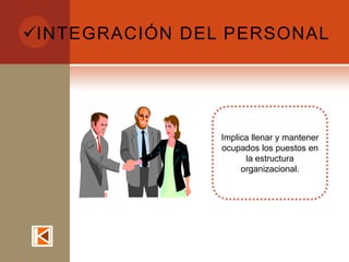 INTEGRACIÓN DEL PERSONAL




                Implica llenar y mantener
                ocupados los puestos en
                      la estructura
                     organizacional.
 