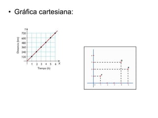 • Gráfica cartesiana: