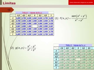 FUNCIONES MULTIVARIABLES.pptx