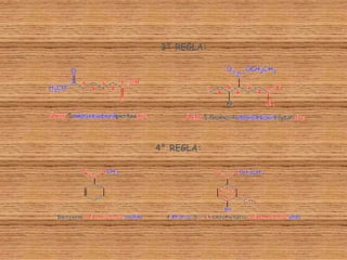 3° REGLA:




4° REGLA:
 