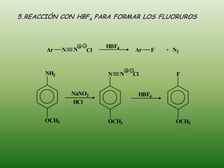 5.REACCIÓN CON HBF4 PARA FORMAR LOS FLUORUROS



                          HBF4
       Ar    N   N   Cl              Ar   F   +   N2


       NH2                N      N   Cl            F


                 NaNO2                HBF4
                 HCl


      OCH3                OCH3                     OCH3
 
