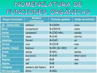Funciones organicas