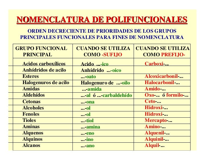 Resultado de imagen para polaridad prefijos y sufijos orgánicos