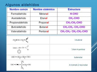 ÍNDICE
Algunos aldehídos
 