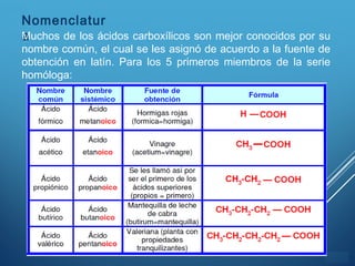 ÍNDICE
Nomenclatur
aMuchos de los ácidos carboxílicos son mejor conocidos por su
nombre común, el cual se les asignó de acuerdo a la fuente de
obtención en latín. Para los 5 primeros miembros de la serie
homóloga:
 