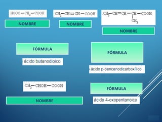ÍNDICE
NOMBRE NOMBRE
NOMBRE
NOMBRE
FÓRMULA
FÓRMULA
FÓRMULA
 