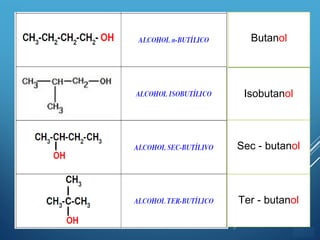 ÍNDICE
Butanol
Isobutanol
Sec - butanol
Ter - butanol
 