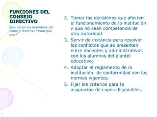FUNCIONES DEL CONSEJO DIRECTIVO Tomar las decisiones que afecten el funcionamiento de la institución y que no sean competencia de otra autoridad. Servir de instancia para resolver los conflictos que se presenten entre docentes y administrativos con los alumnos del plantel educativo;   Adoptar el reglamento de la institución, de conformidad con las normas vigentes;  Fijar los criterios para la asignación de cupos disponibles. Que hacen los miembros del consejo directivo? Para que uno? 