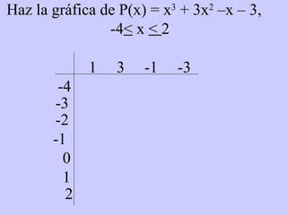 Haz la gráfica de P(x) = x 3  + 3x 2  –x – 3,  -4 <  x  <  2 1  3  -1  -3 -4 -3 -2 -1 0 1 2 