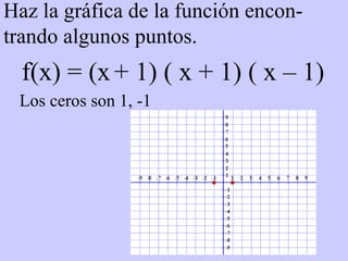 Haz la gráfica de la función encon-trando algunos puntos. f(x) = (x   + 1) ( x + 1) ( x – 1)  Los ceros son 1, -1 