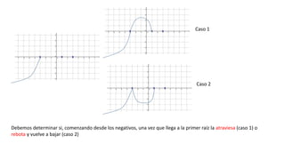 Debemos determinar si, comenzando desde los negativos, una vez que llega a la primer raíz la atraviesa (caso 1) o
rebota y vuelve a bajar (caso 2)
Caso 1
Caso 2
 