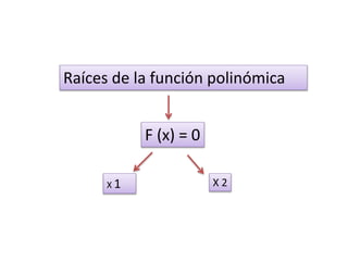 Raíces de la función polinómica
F (x) = 0
X 1 X 2
 