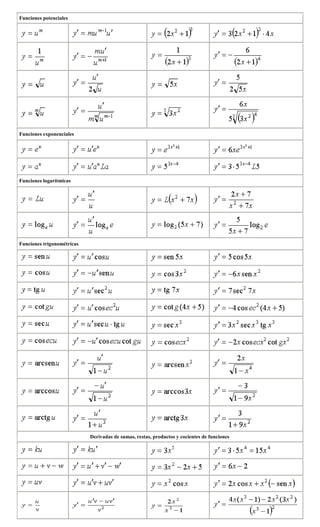 Funciones potencialesFunciones exponencialesFunciones logarítmicasFunciones trigonométricasDerivadas de sumas, restas, productos y cocientes de funciones 